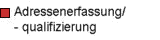 Adressen